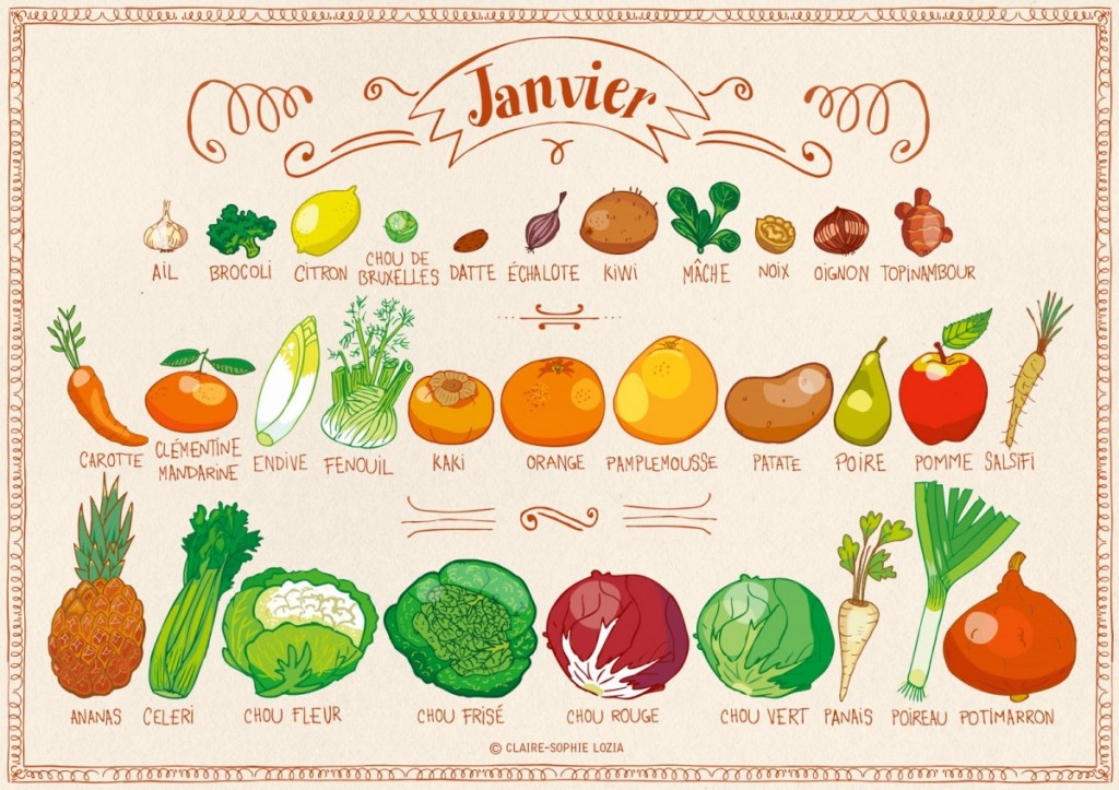 Légumes de Janvier